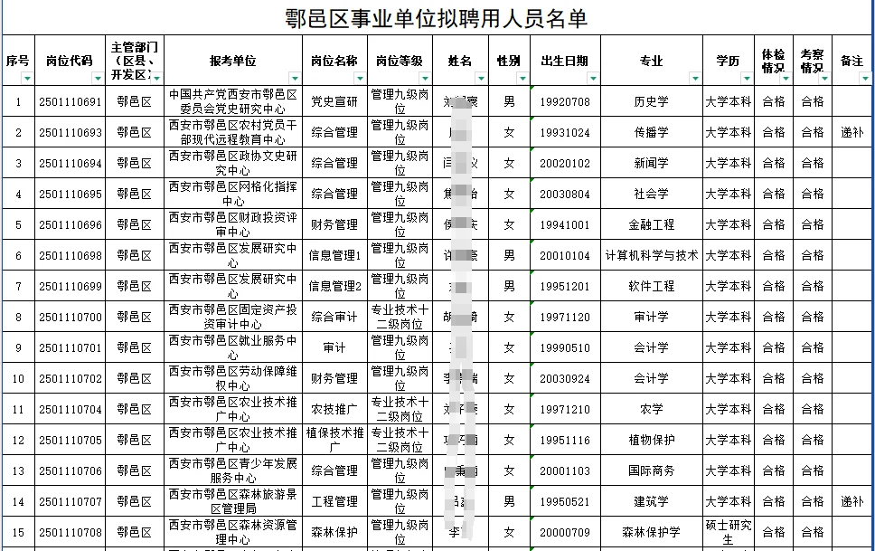 西安市鄠邑区拟聘用人员名单!