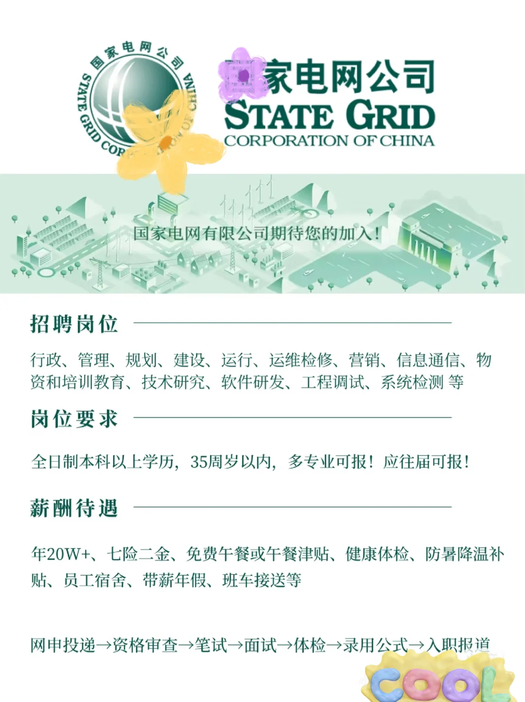 国家电网急招大学生冲冲冲!!国家电网