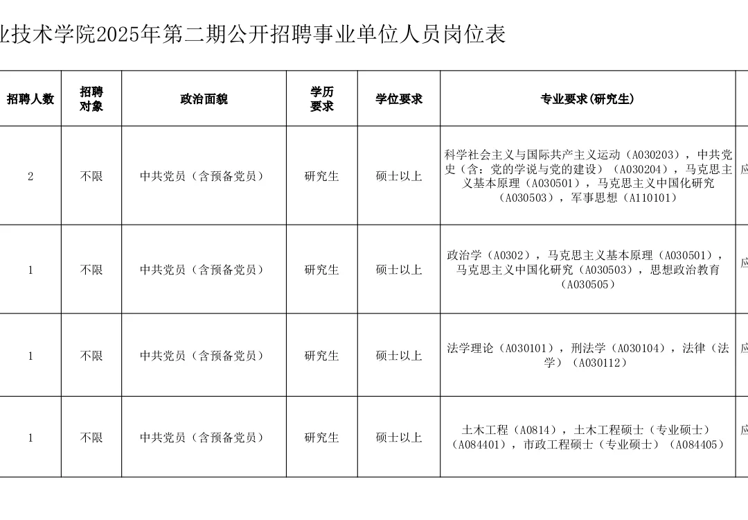 广东省中山市公办专科招聘,事业编制!