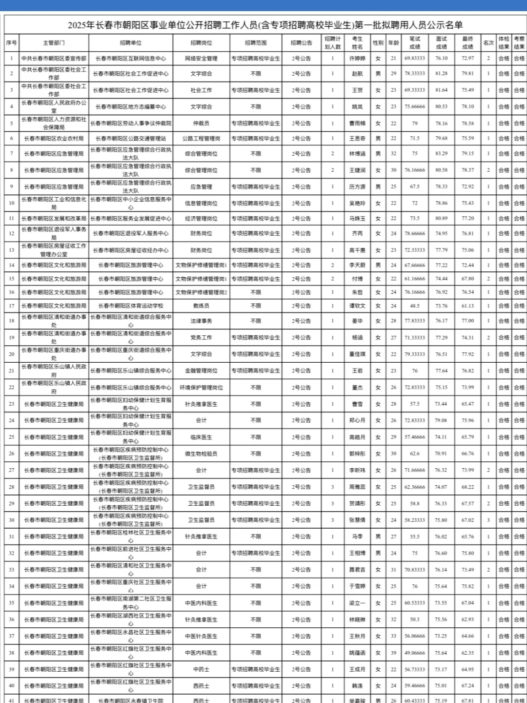 2025长春事业单位拟聘用人员公示汇总