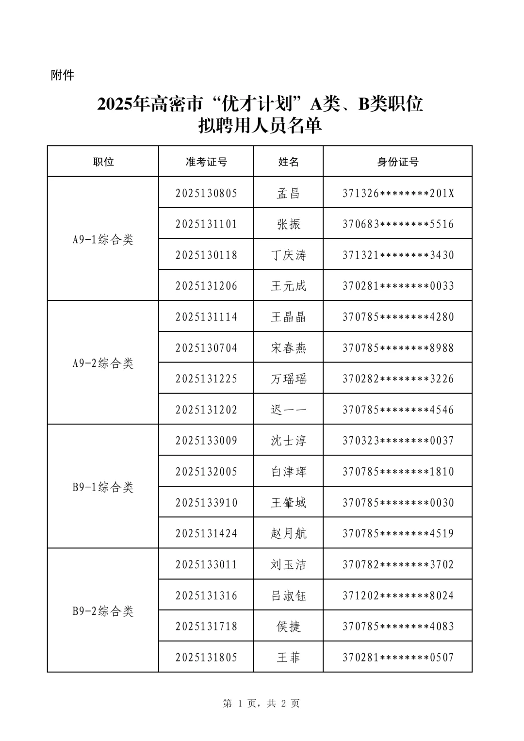 2025潍坊优才高密市、峡山区拟聘用人员公示
