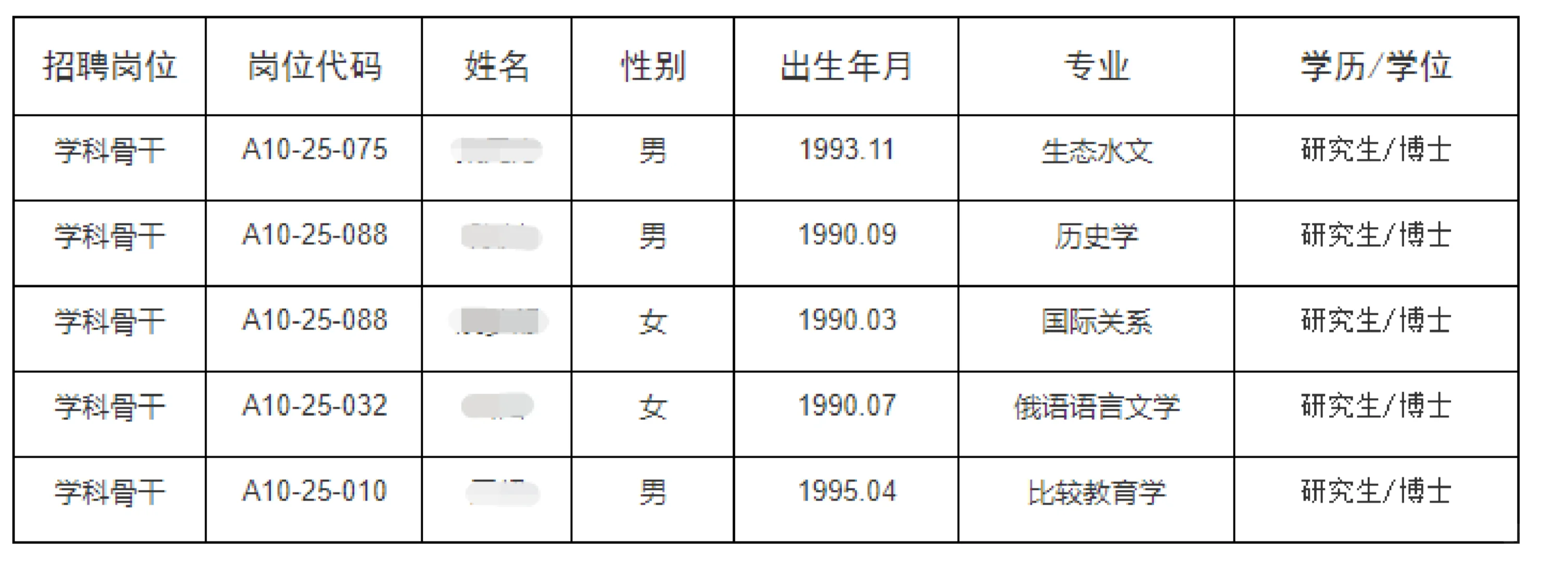 浙江师范大学拟聘用人员公示