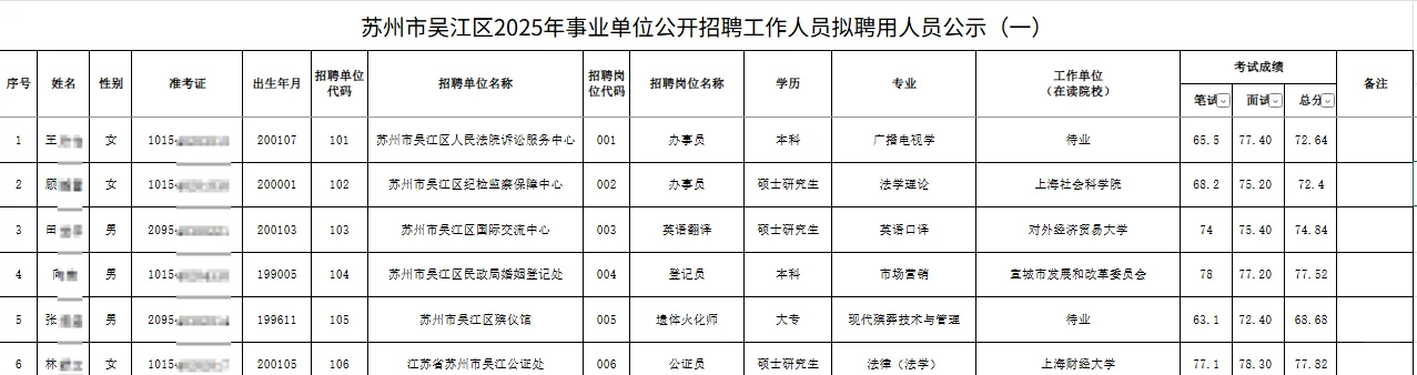 25苏州市吴江区事业单位工作人员拟聘用人员