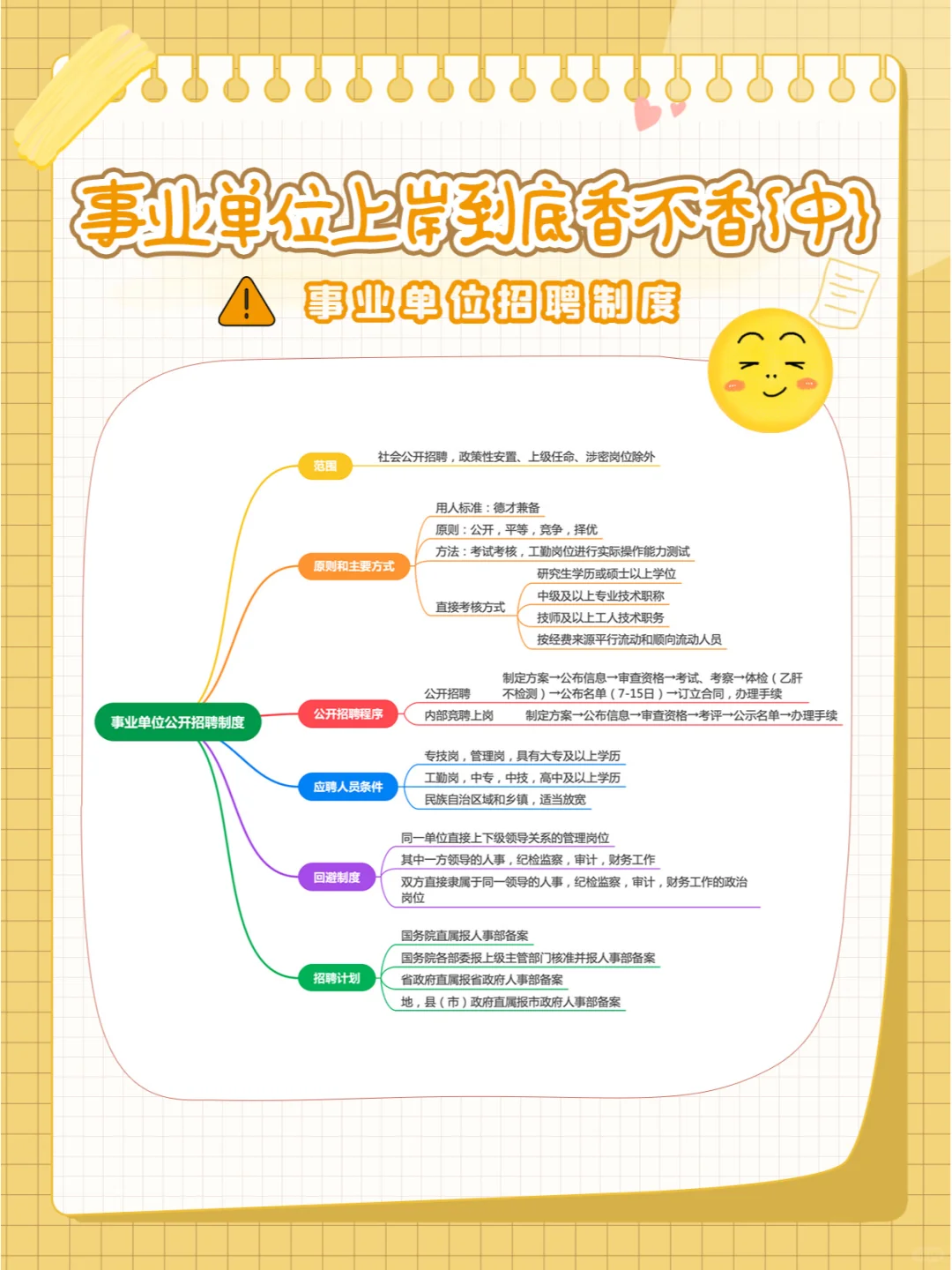 ?事业单位上岸到底?香不香(中)