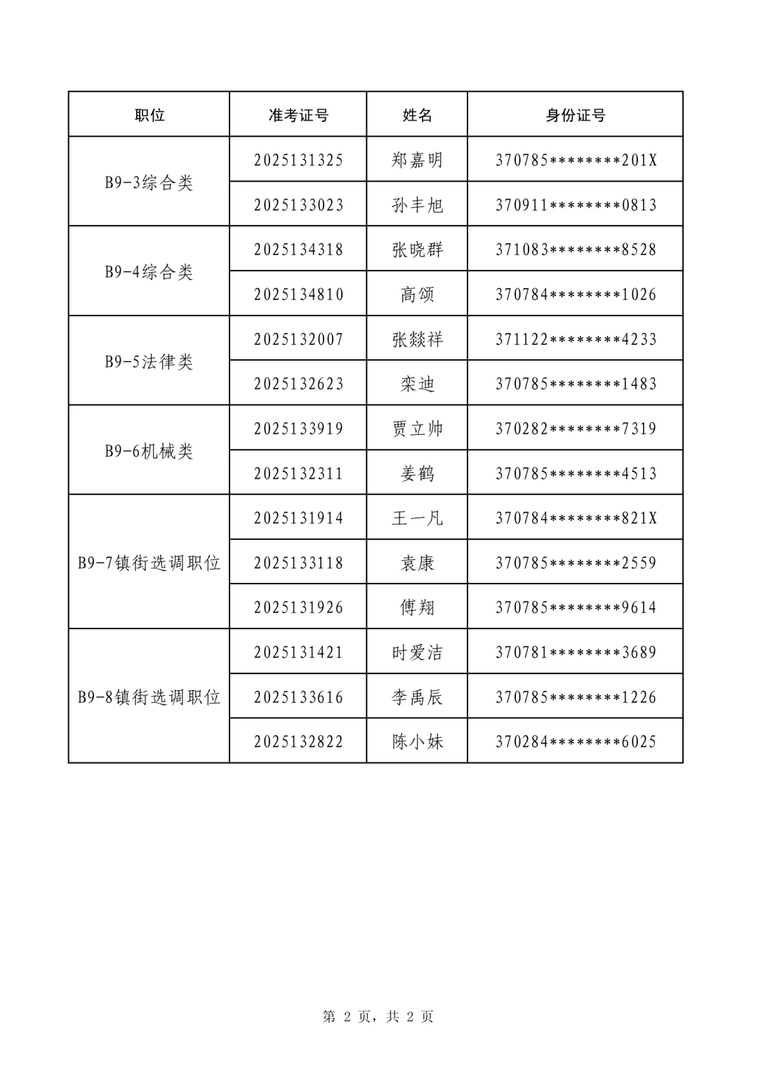 2025潍坊优才高密市、峡山区拟聘用人员公示