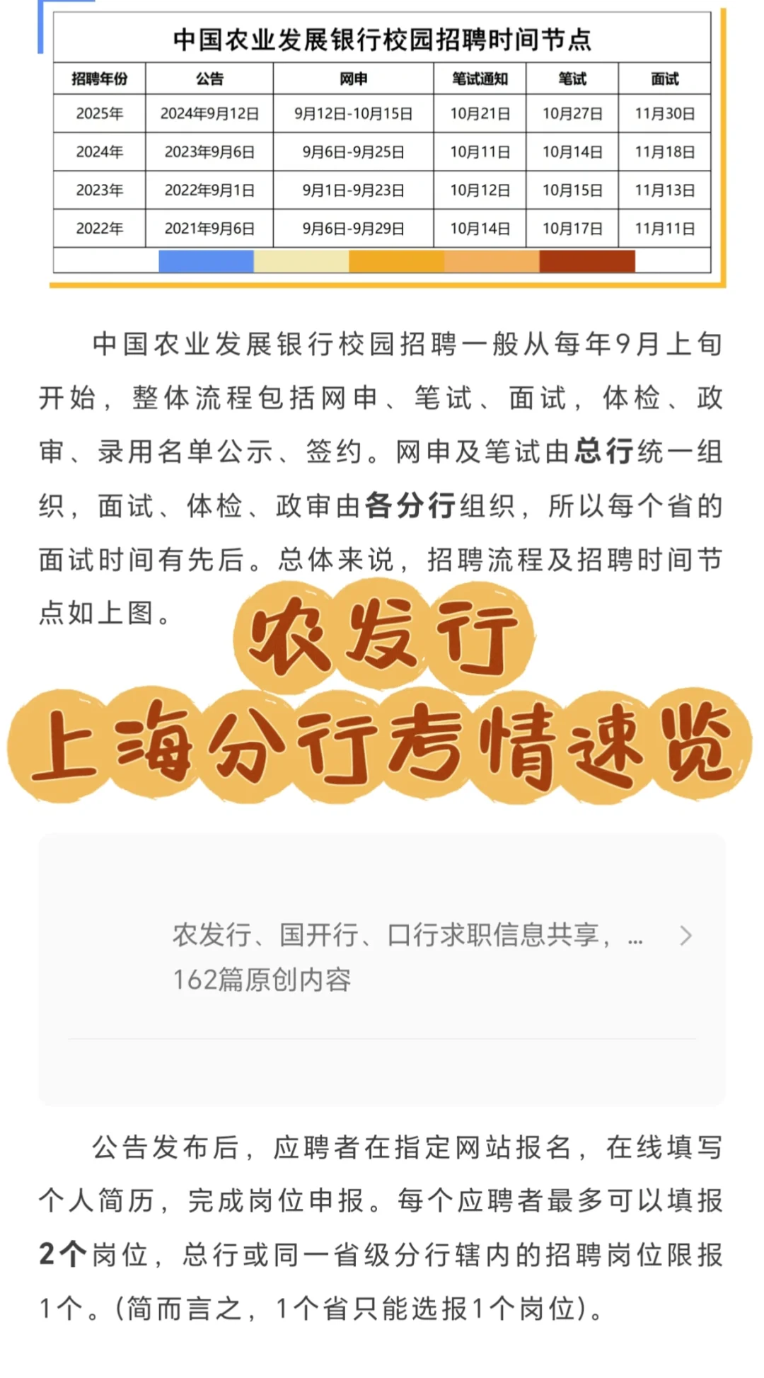 农发行上海分行-考情速览