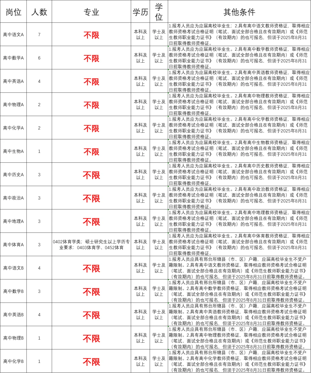 河北教师编太缺人!这么多不限专业的