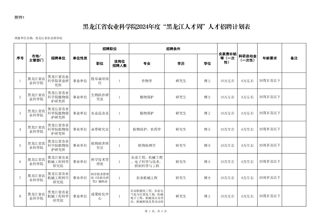 震惊!农学、植保、畜牧、农管可报?!