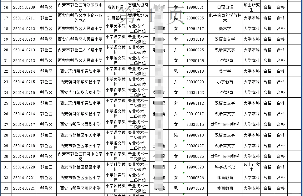 西安市鄠邑区拟聘用人员名单!