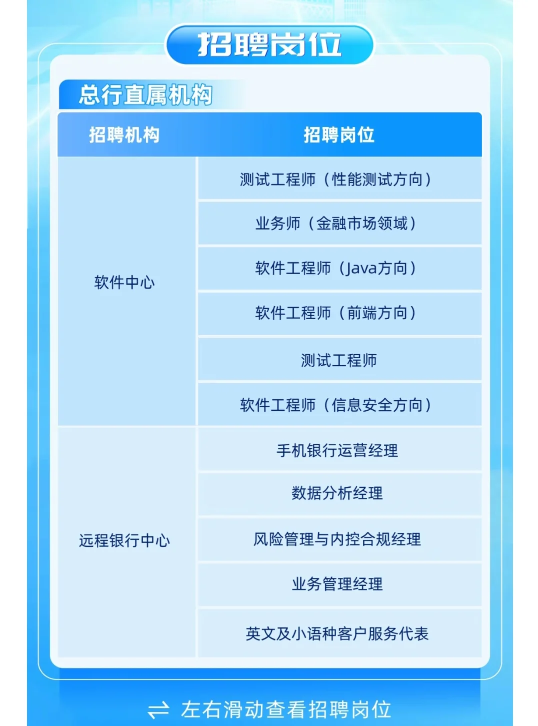 招聘｜中国银行2025年社会招聘