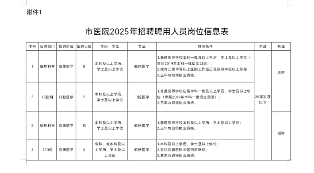 安国市卫生健康局2025年招聘聘用人员公告