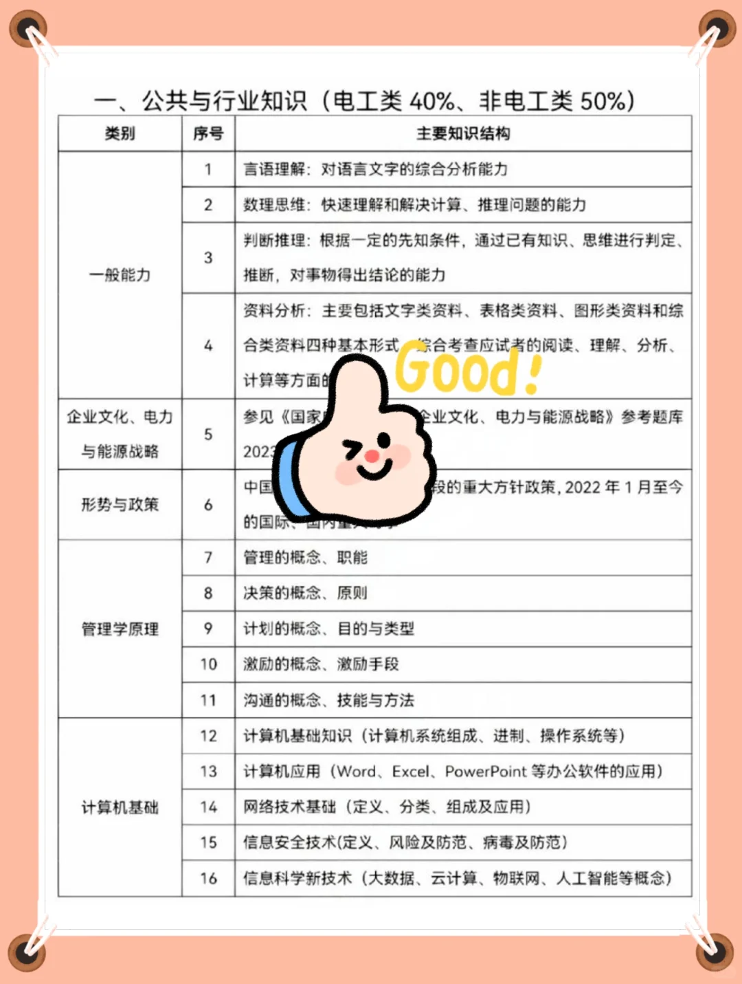 25辽宁农电招聘大放水！无非这些熬夜背完