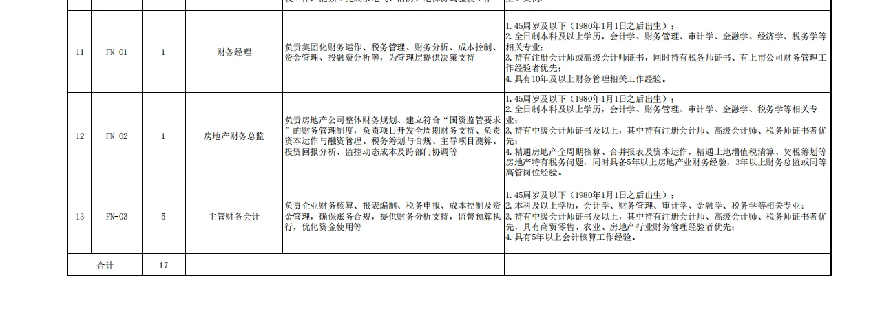 潜江市农业发展集团有限公司2025年度英才招