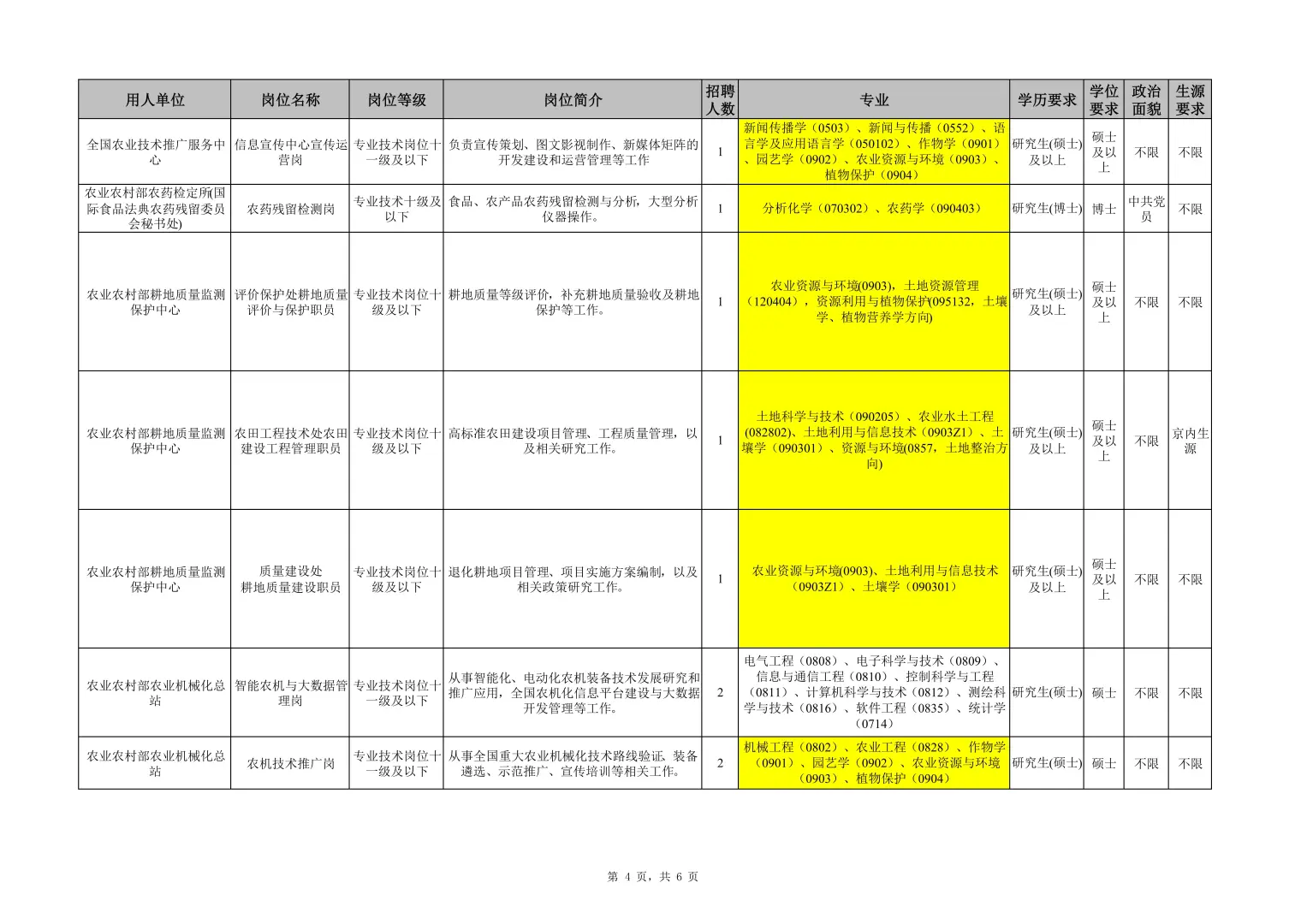 农学就业,不敢想象我也能进京