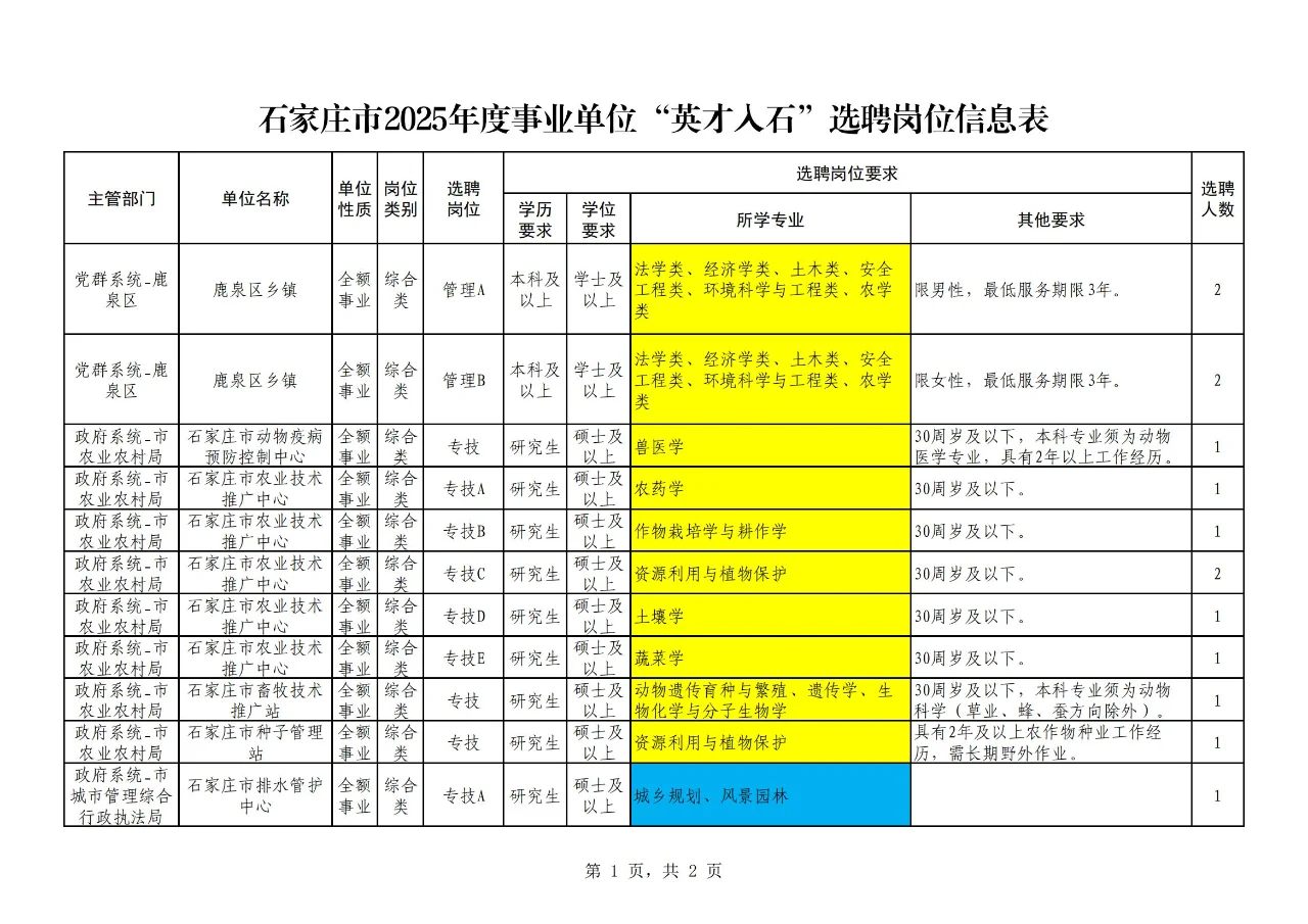 震惊!农学、植保、畜牧、农管可报?!