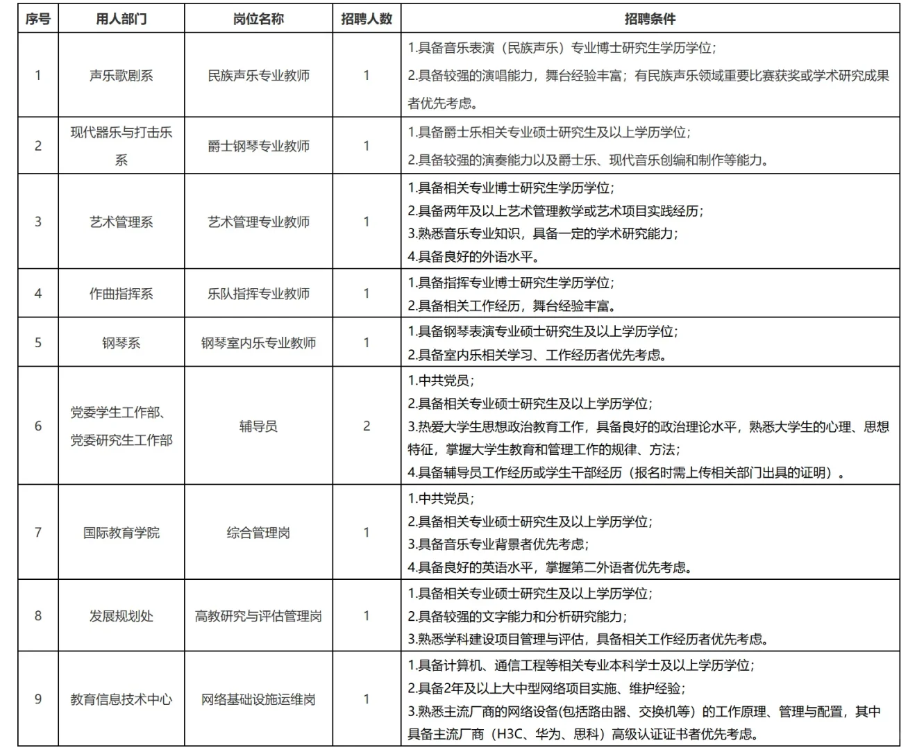 上海音乐学院2025年公开招聘公告