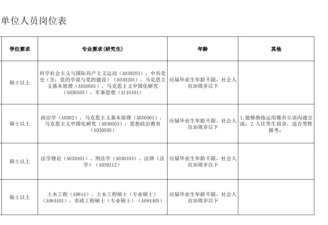 广东省中山市公办专科招聘,事业编制!