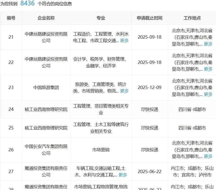 7.1成都国企,不是补录是急招啊!