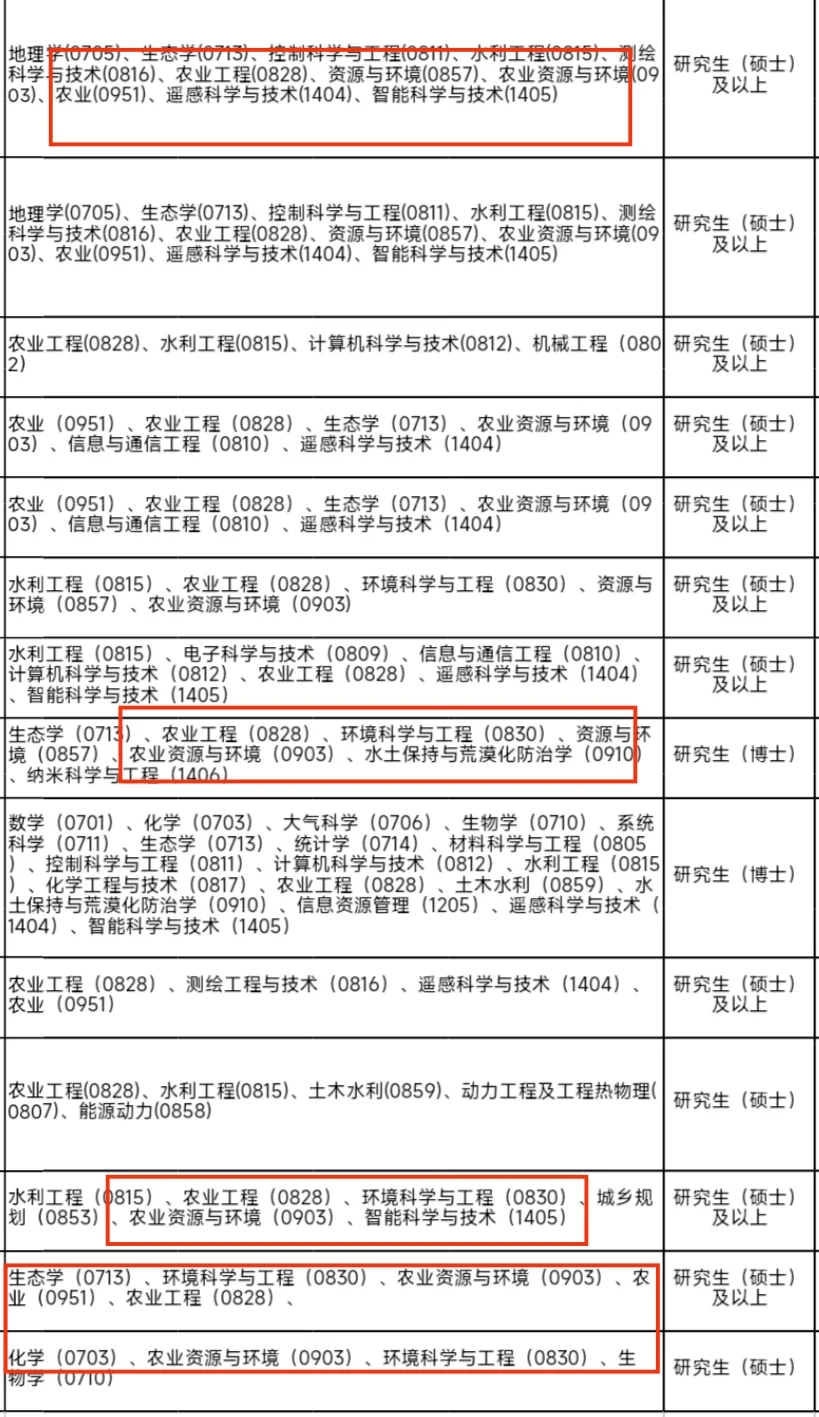 中国农业科学院招聘