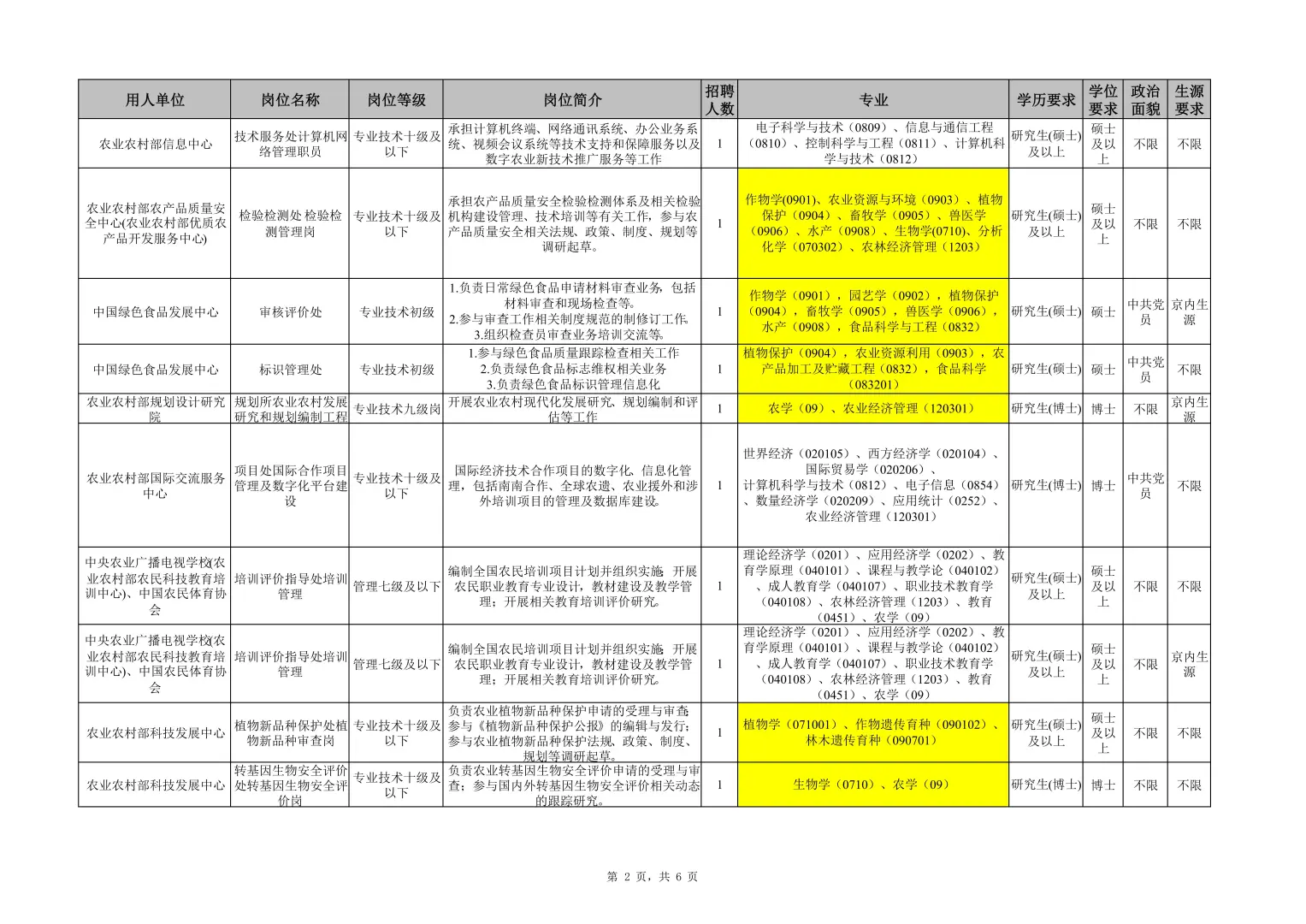 农学就业,不敢想象我也能进京