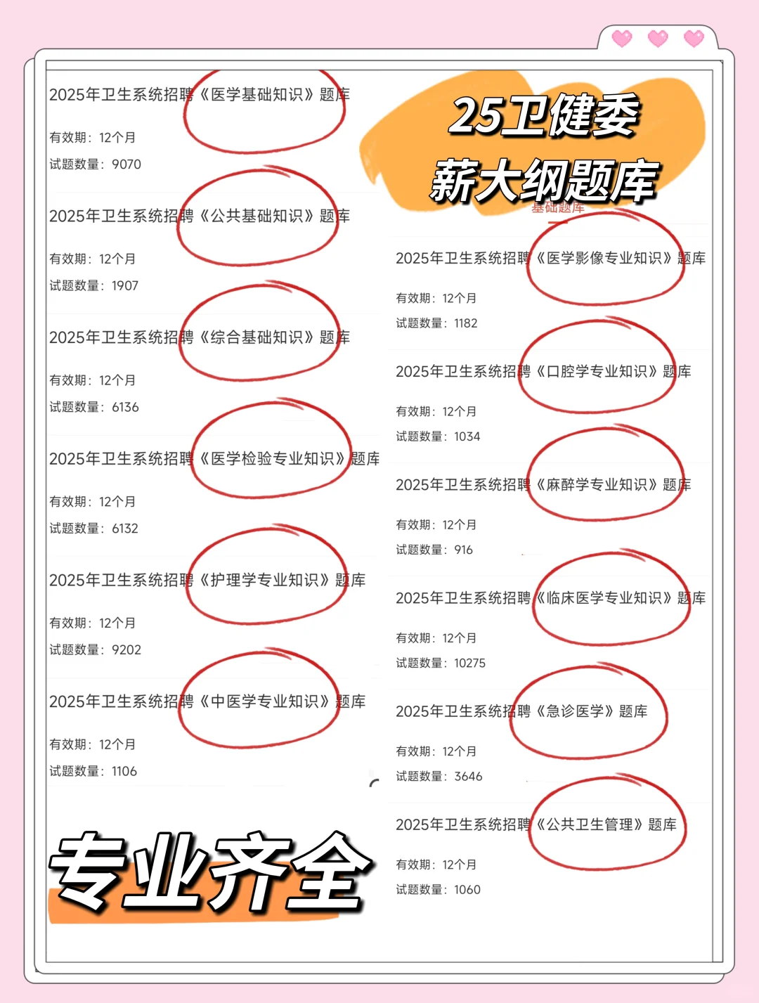 馆陶县卫健委招聘，风向已经很明显了
