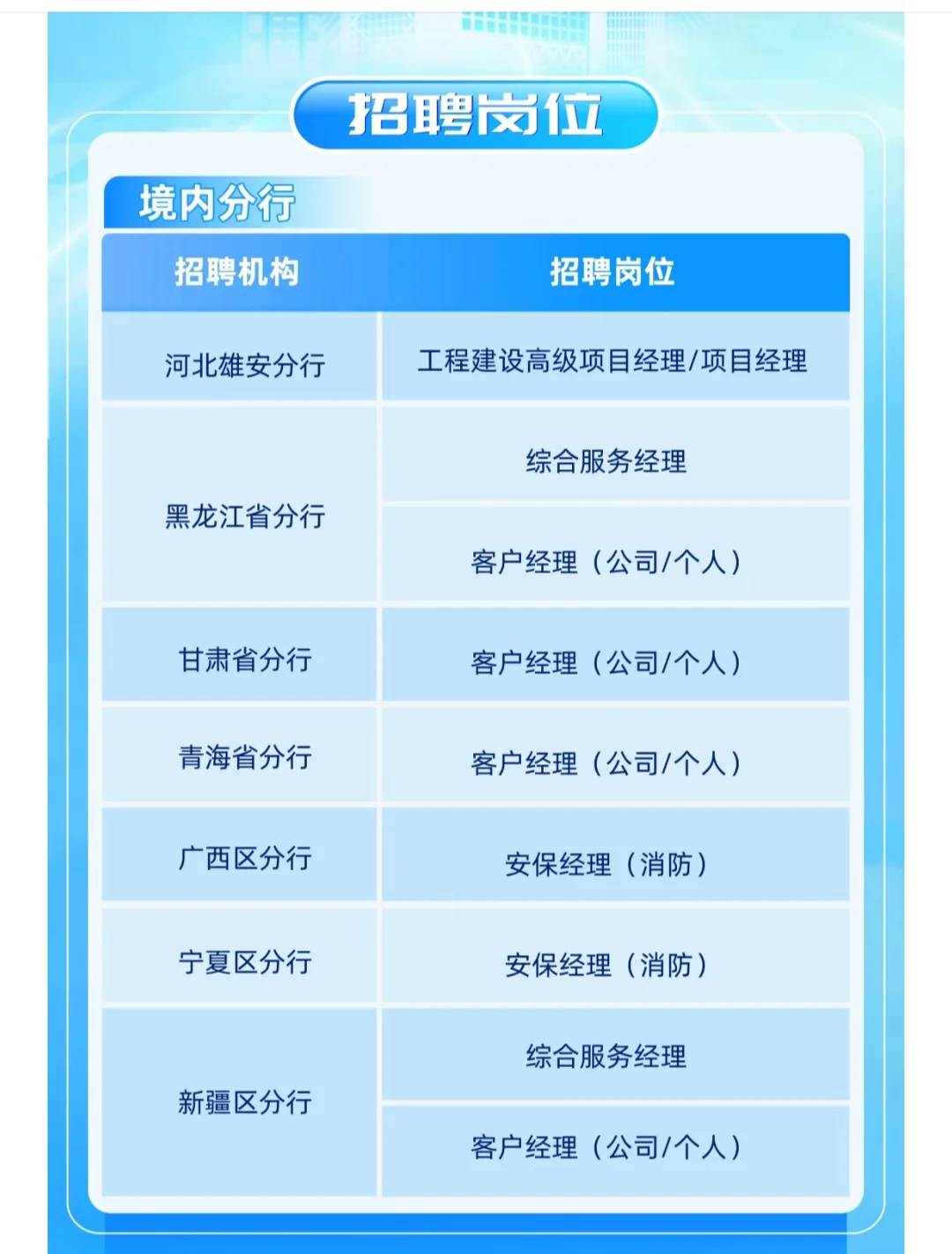 招聘｜中国银行2025年社会招聘