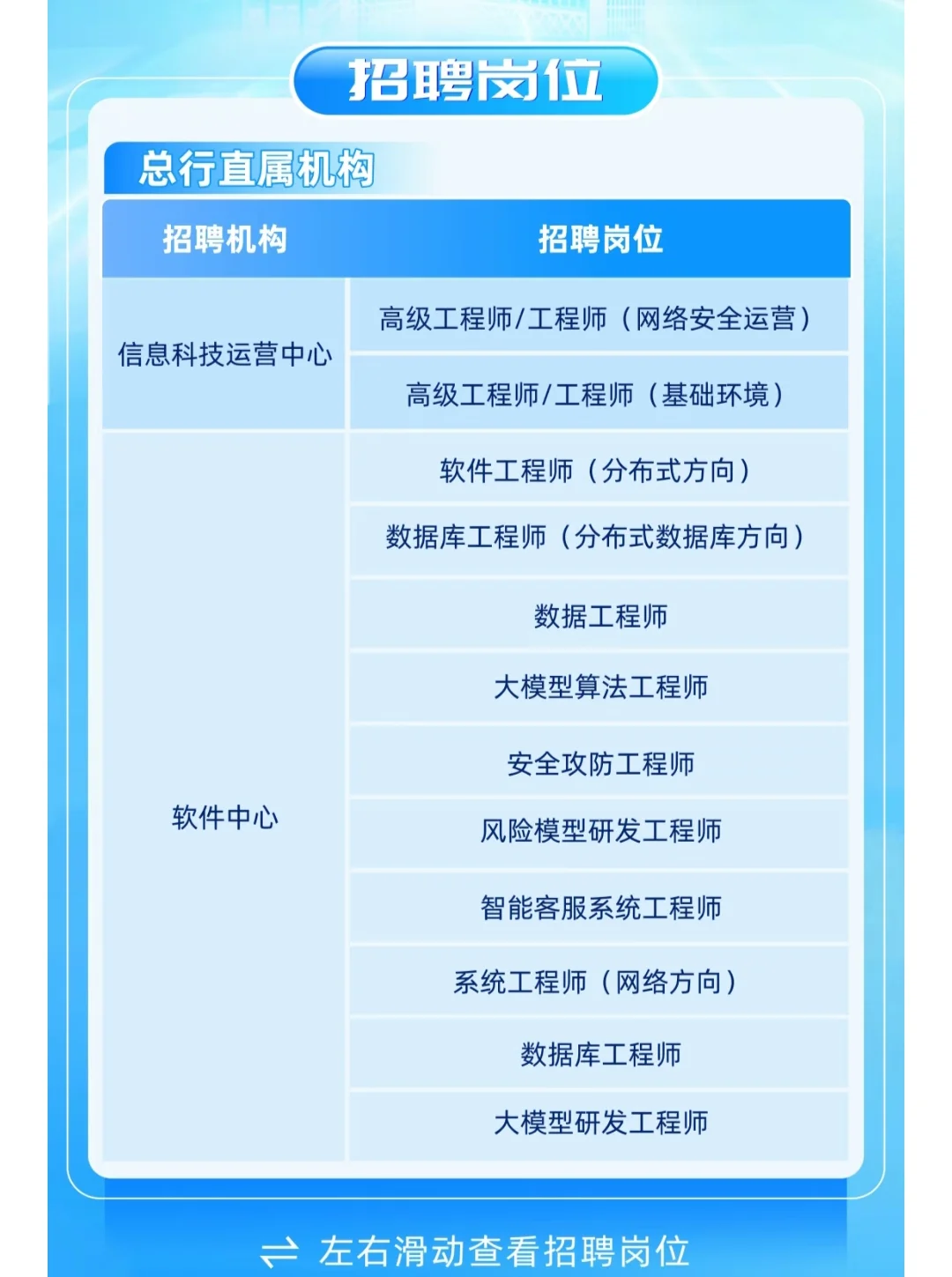 招聘｜中国银行2025年社会招聘