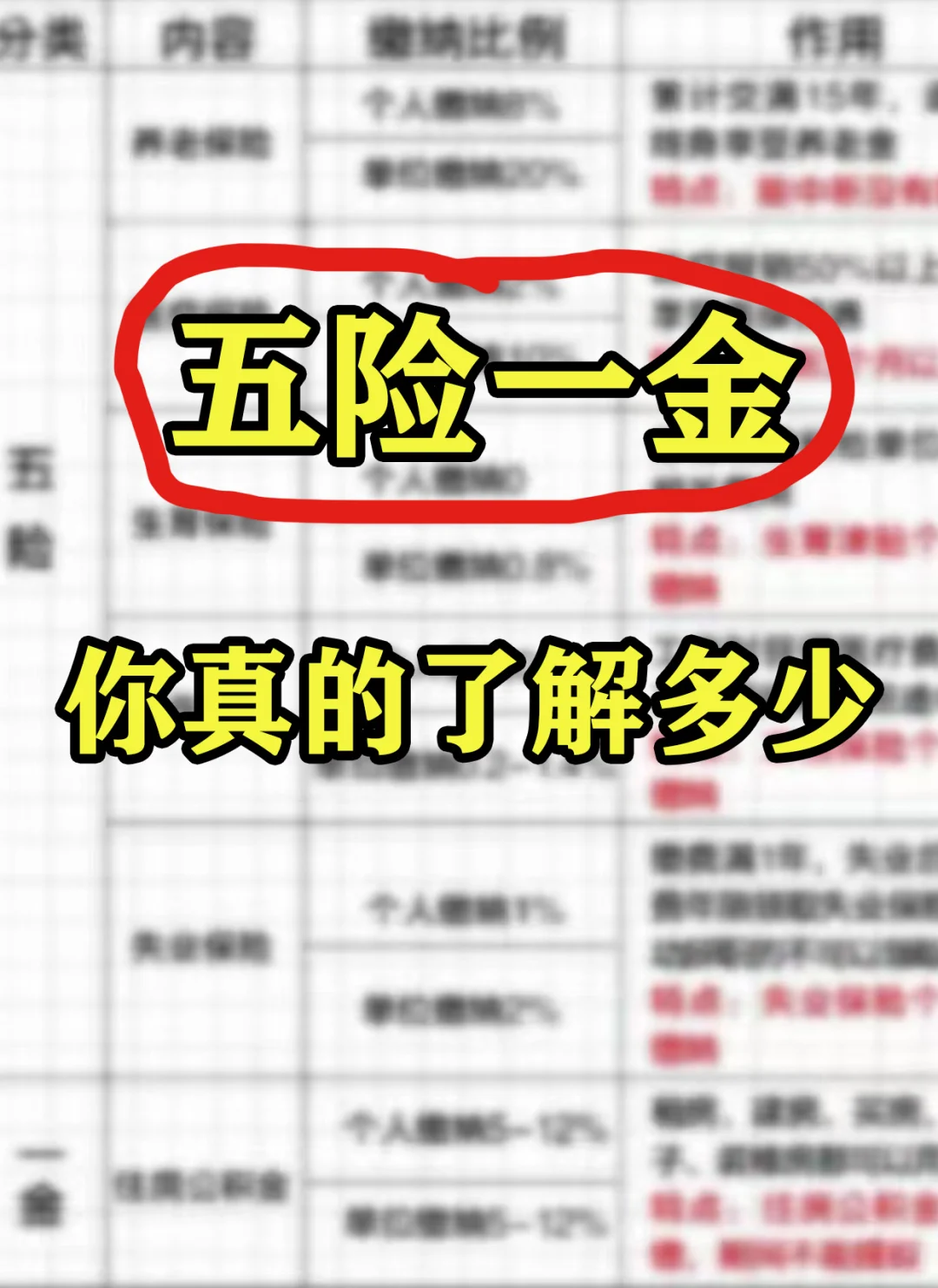 五险一金,你真的了解多少
