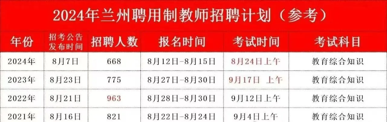 兰州聘用制教师往年招考情况