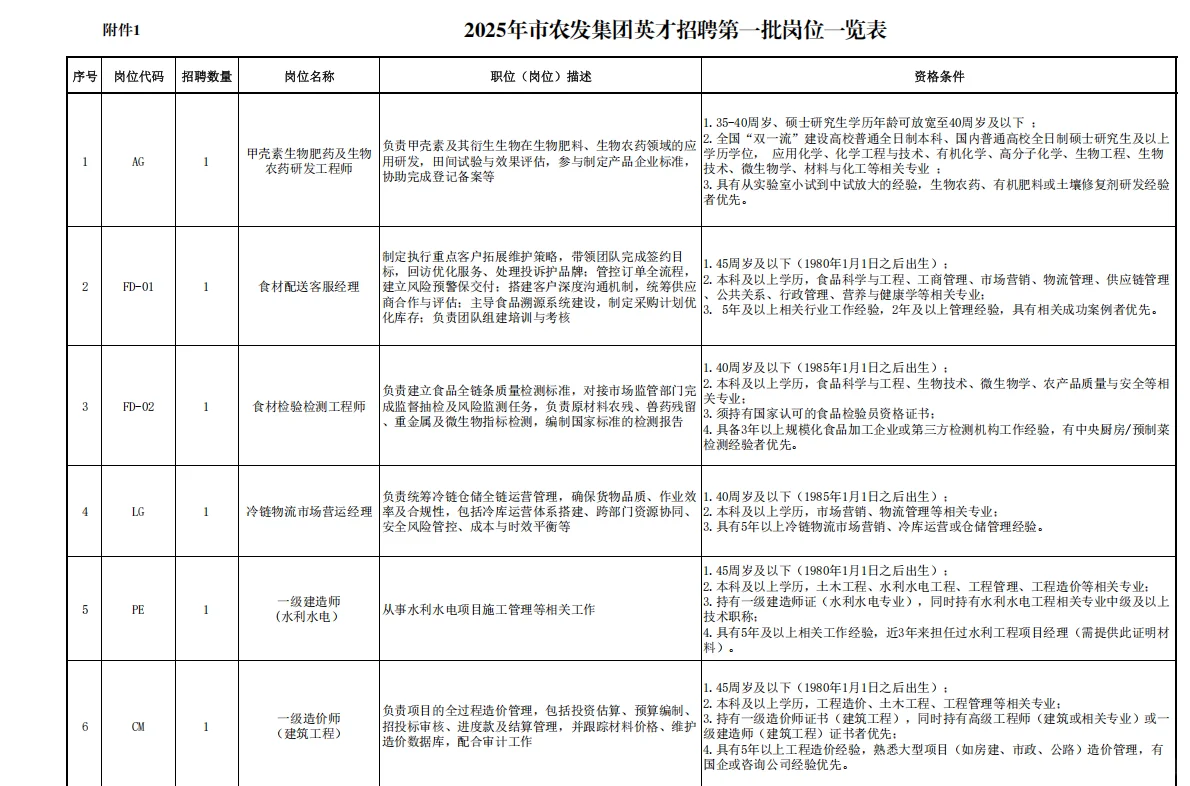 潜江市农业发展集团有限公司2025年度英才招