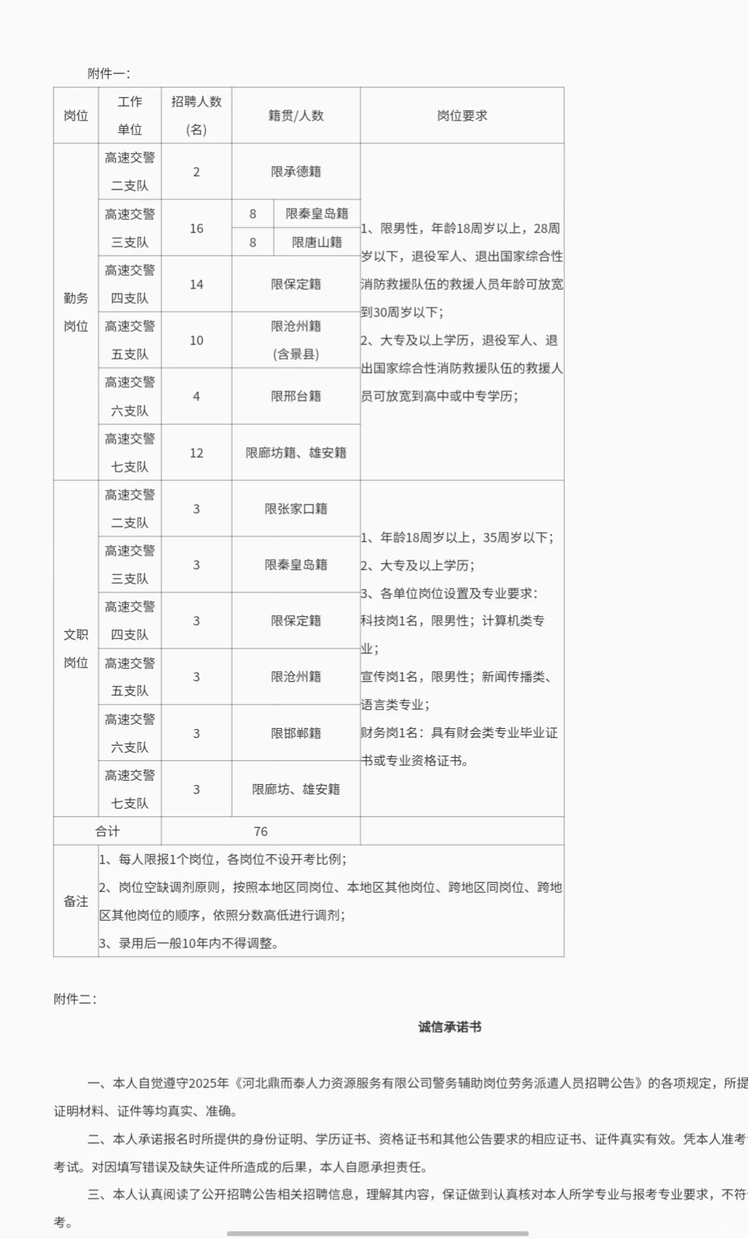 高速交警六支队限邯郸籍！大专可报