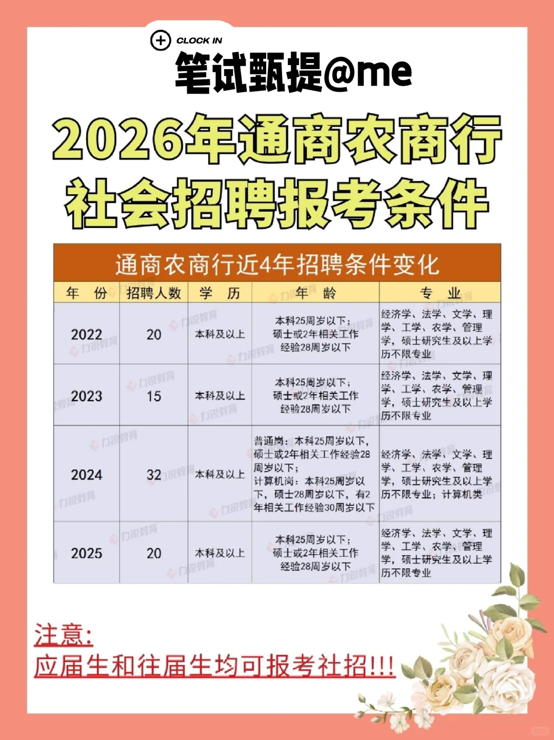 2026通商农商行社招报考条件大揭秘✨