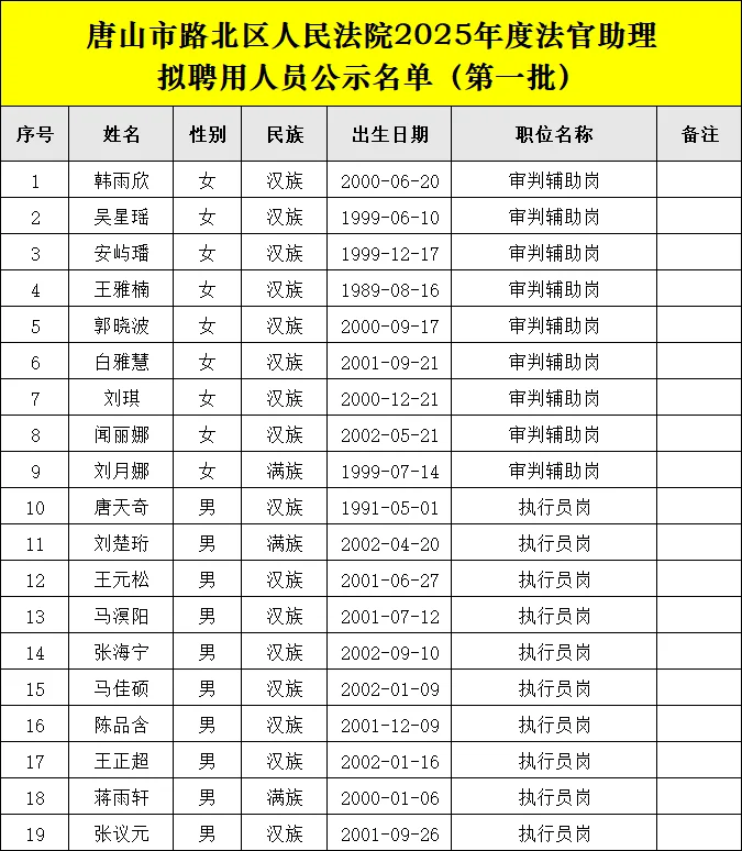 公示啦❗25路北人民法院法官助理拟聘用