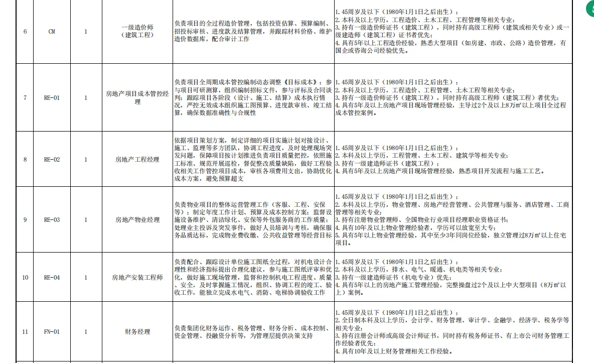 潜江市农业发展集团有限公司2025年度英才招