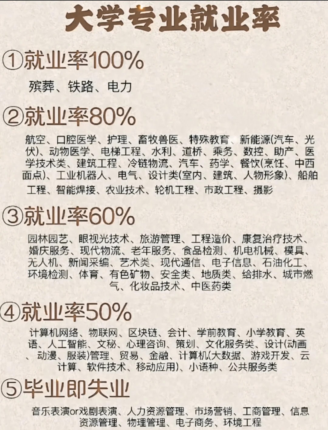 大学专业就业率（仅供参考）