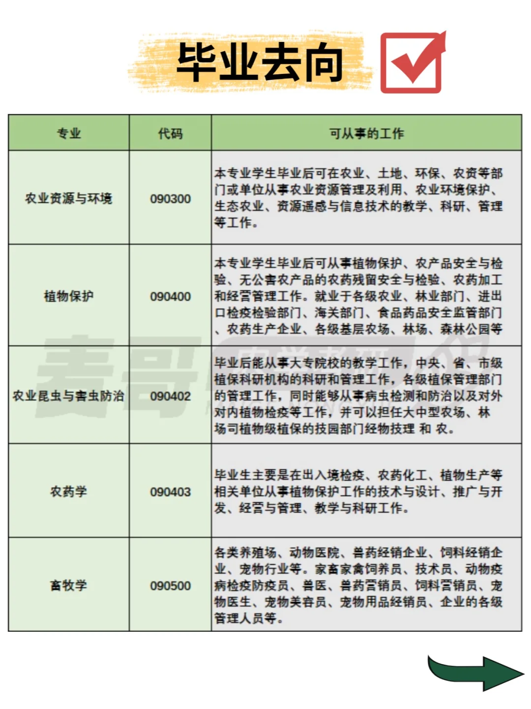 农学专业毕业能干啥？这些岗位了解一下！