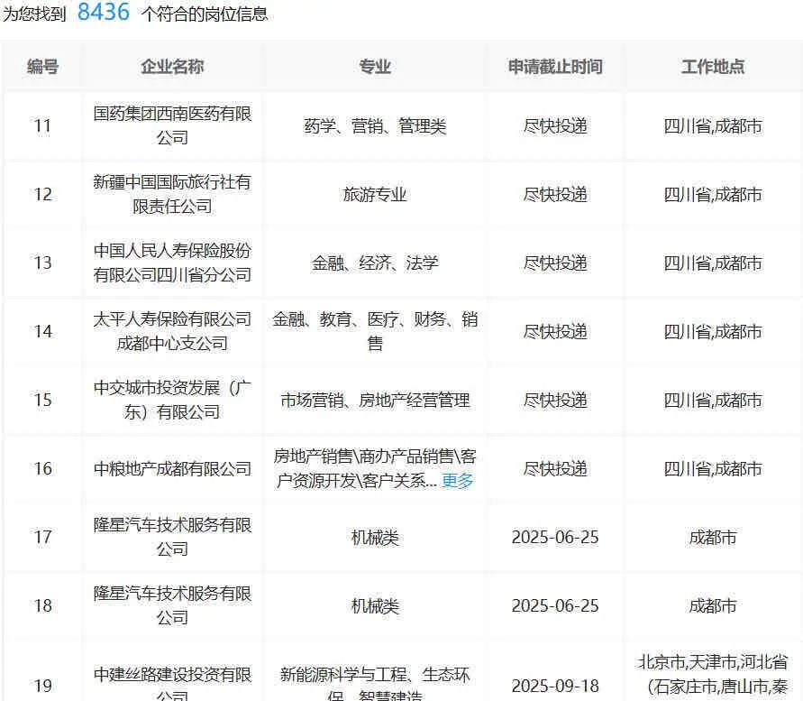 7.1成都国企,不是补录是急招啊!