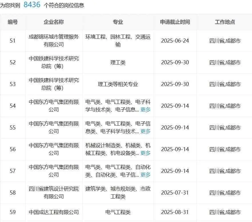 7.1成都国企,不是补录是急招啊!