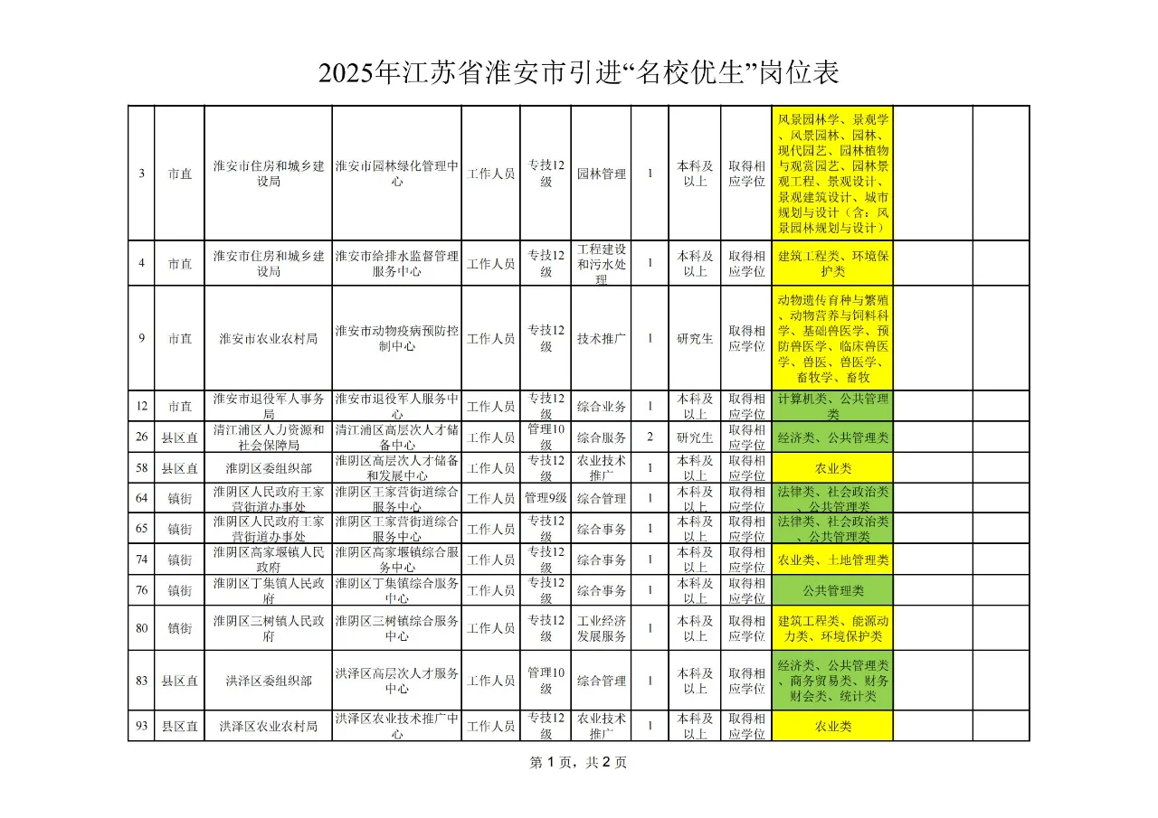 震惊!农学、植保、畜牧、农管可报?!