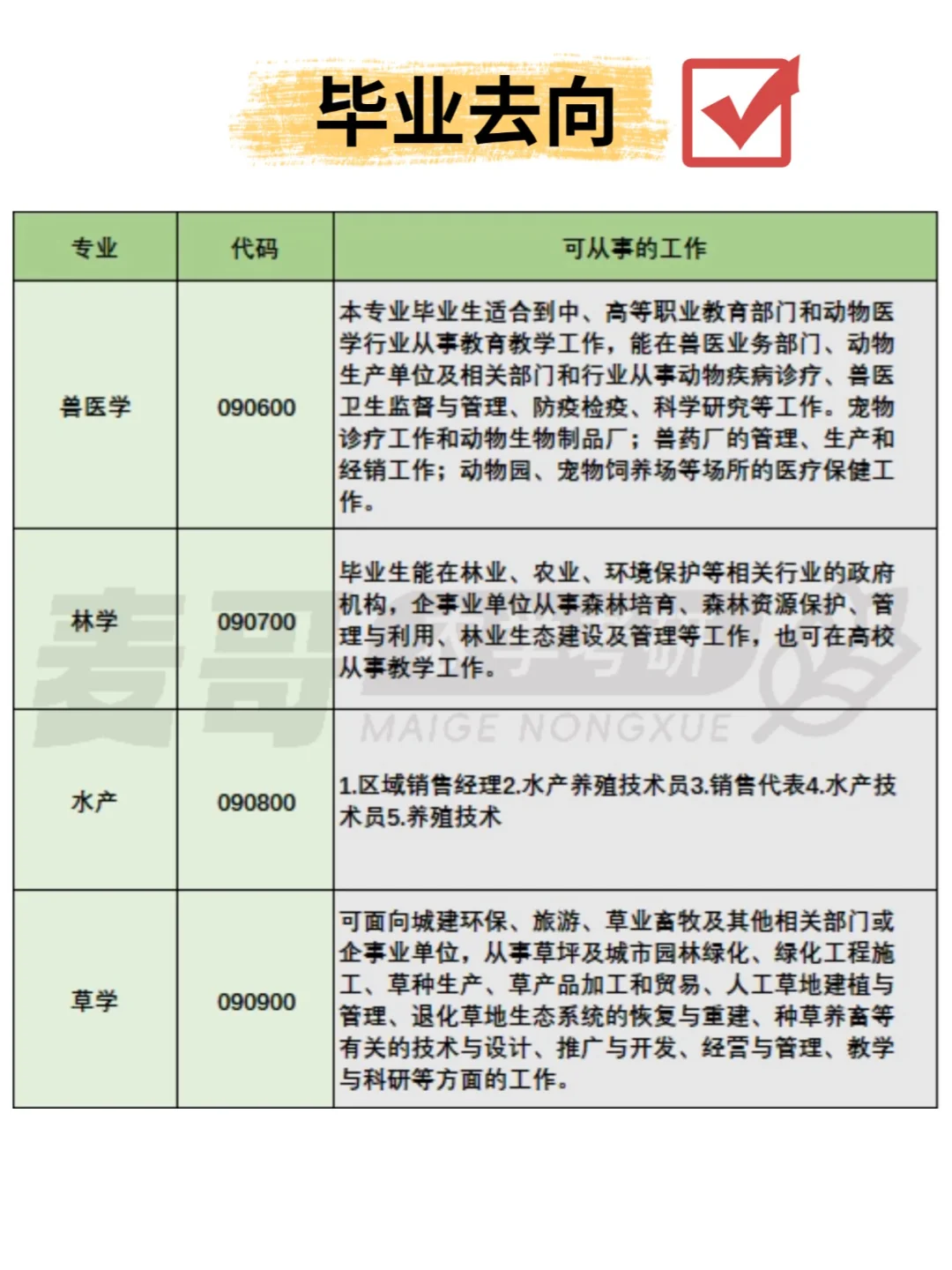 农学专业毕业能干啥？这些岗位了解一下！
