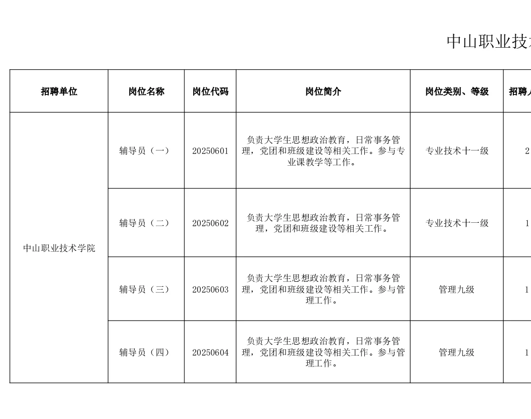 广东省中山市公办专科招聘,事业编制!