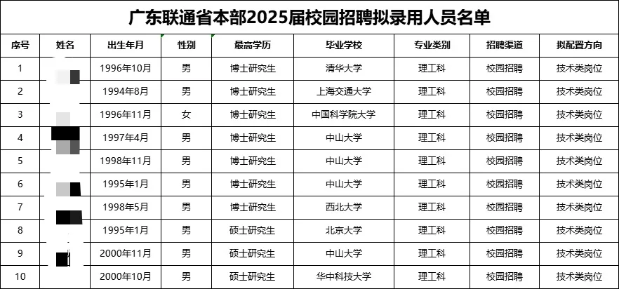 广东联通省本部2025校招拟录取名单公示