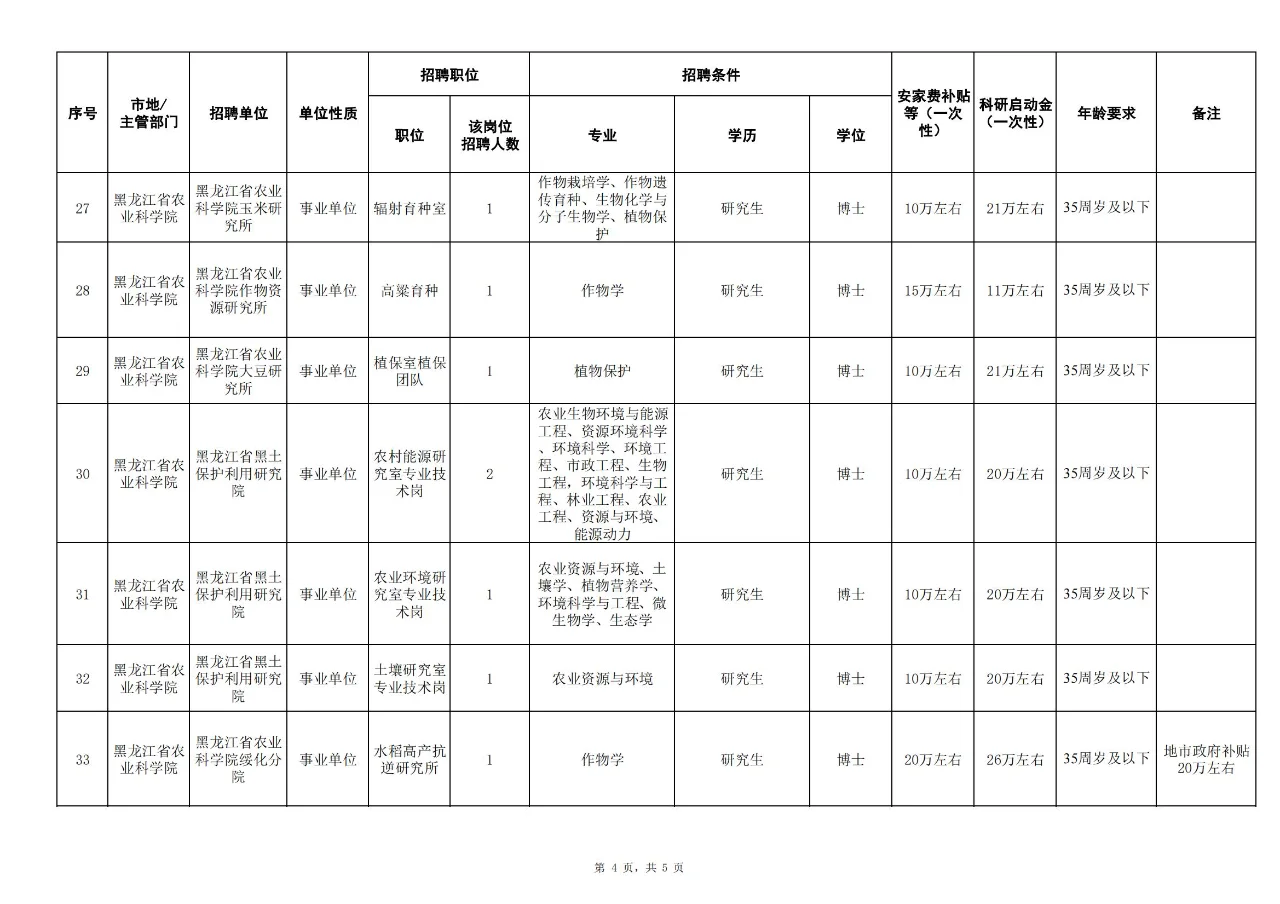 震惊!农学、植保、畜牧、农管可报?!