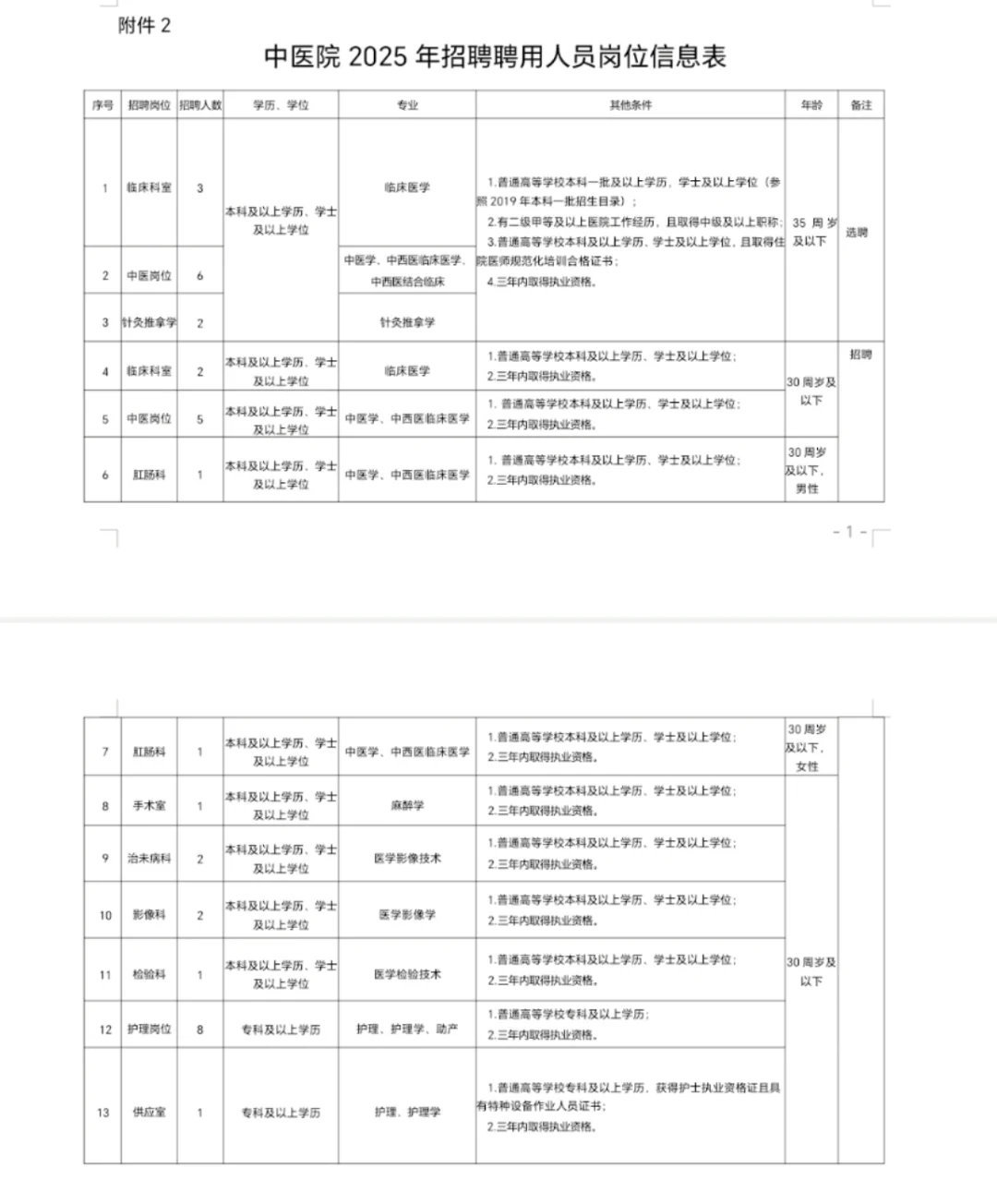 安国市卫生健康局2025年招聘聘用人员公告