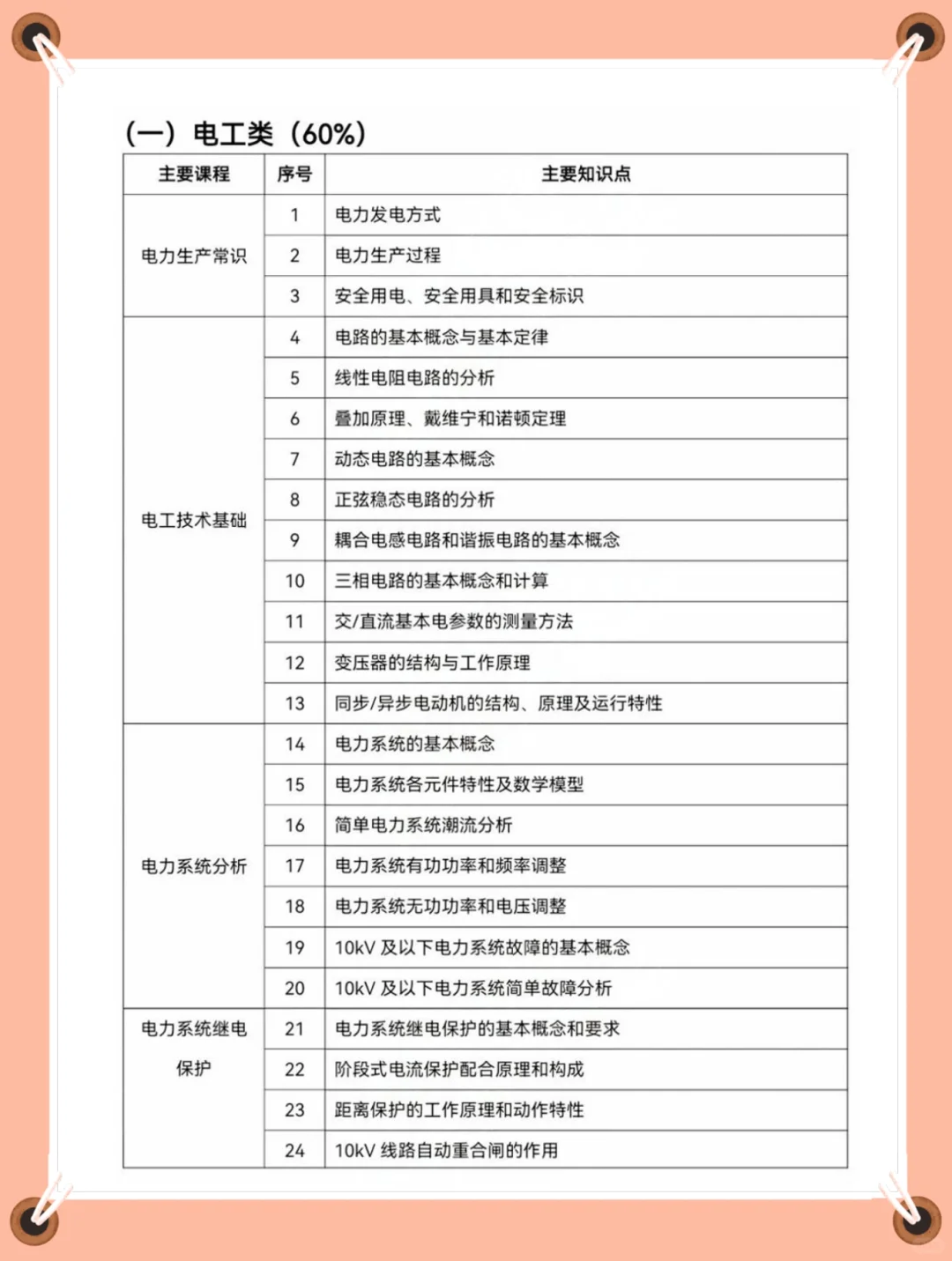 25辽宁农电招聘大放水！无非这些熬夜背完