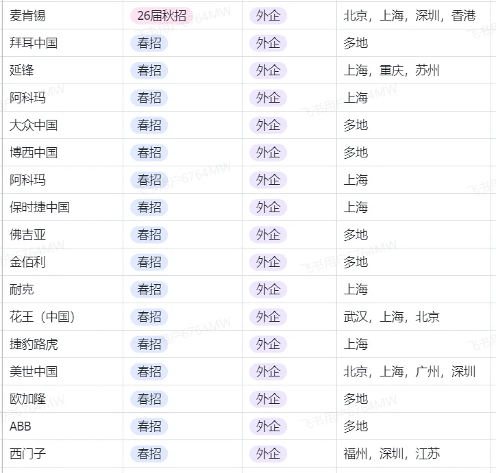 7月外企招聘多,快来看看!