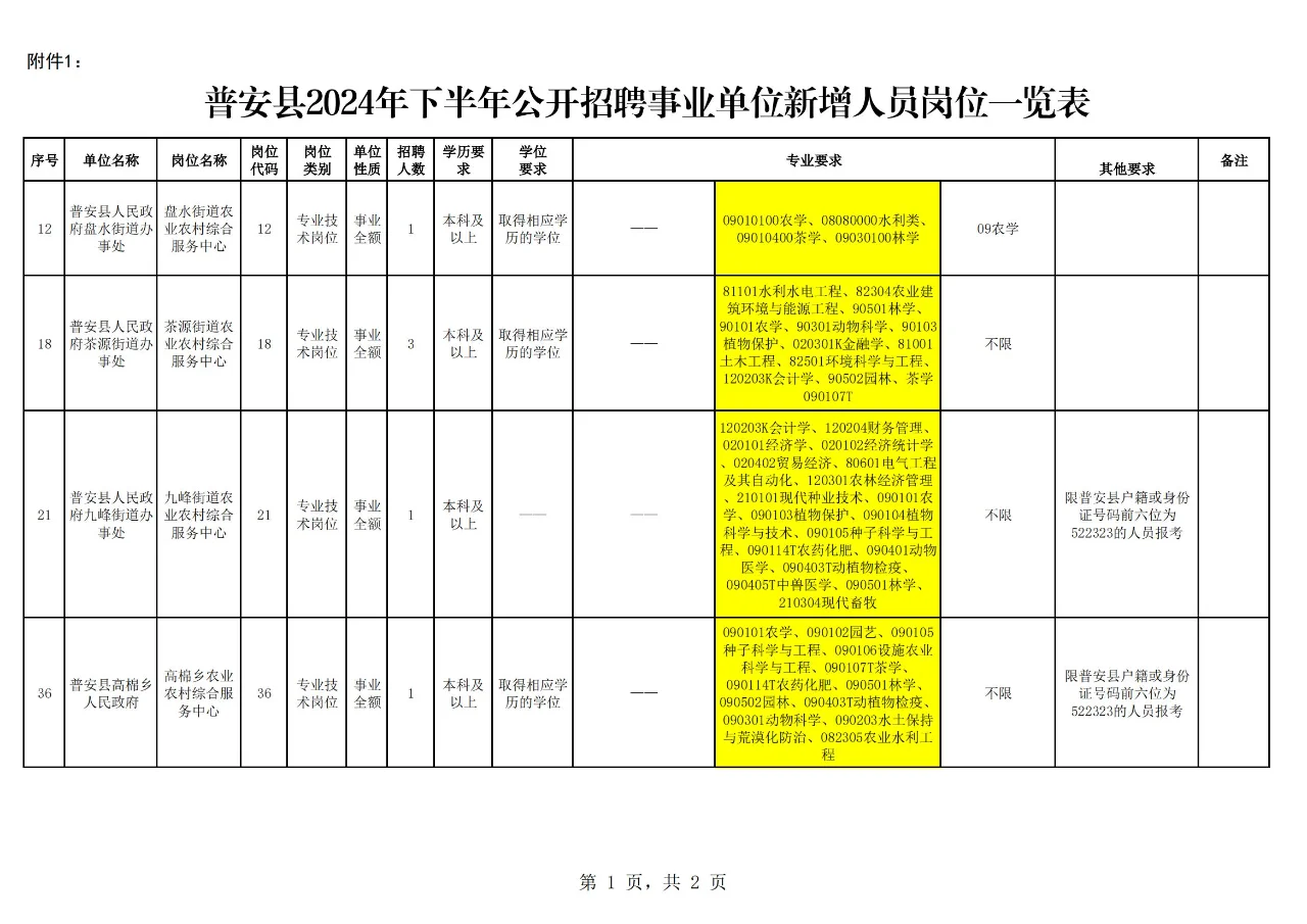 震惊!农学、植保、畜牧、农管可报?!