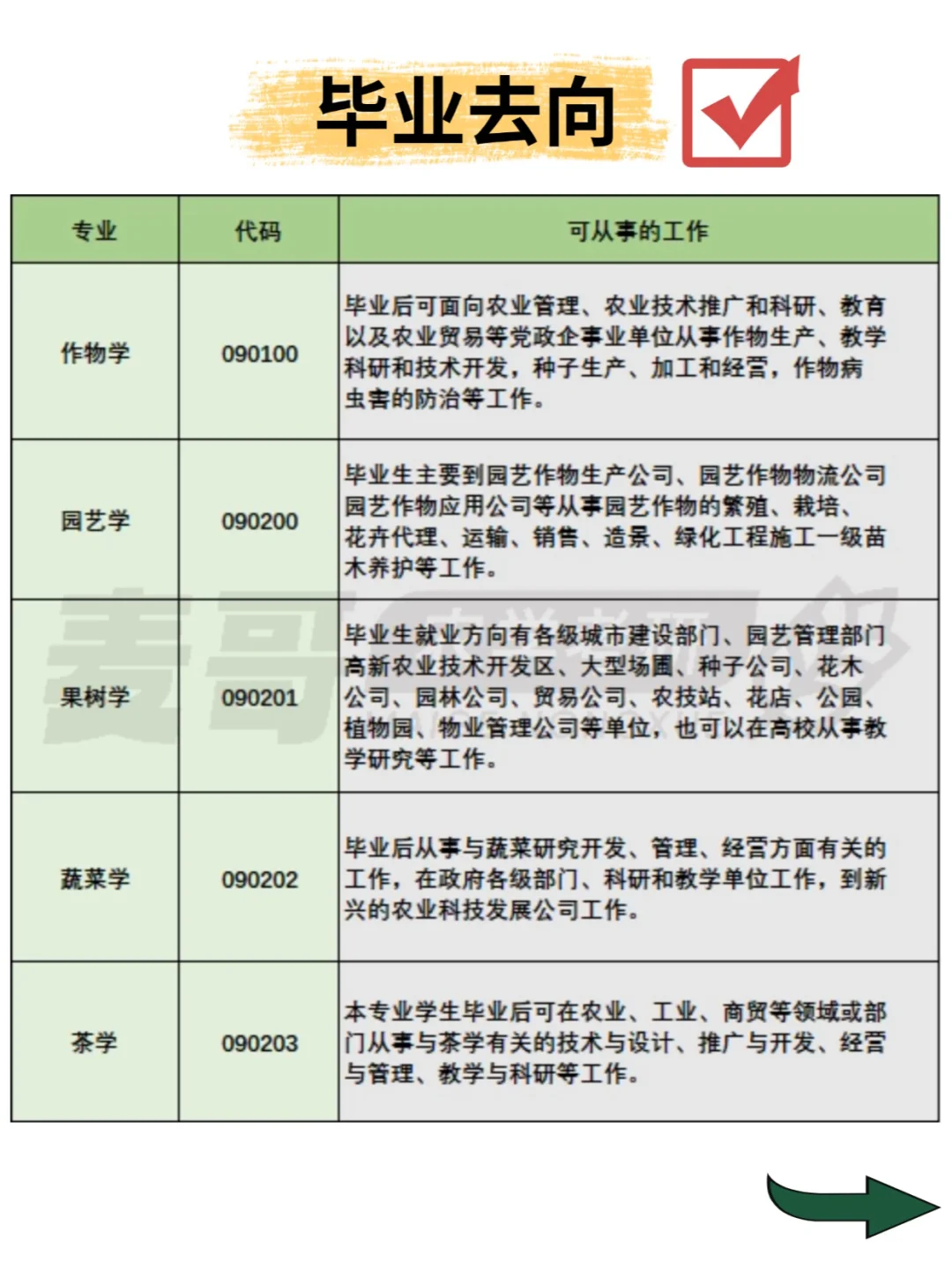 农学专业毕业能干啥？这些岗位了解一下！