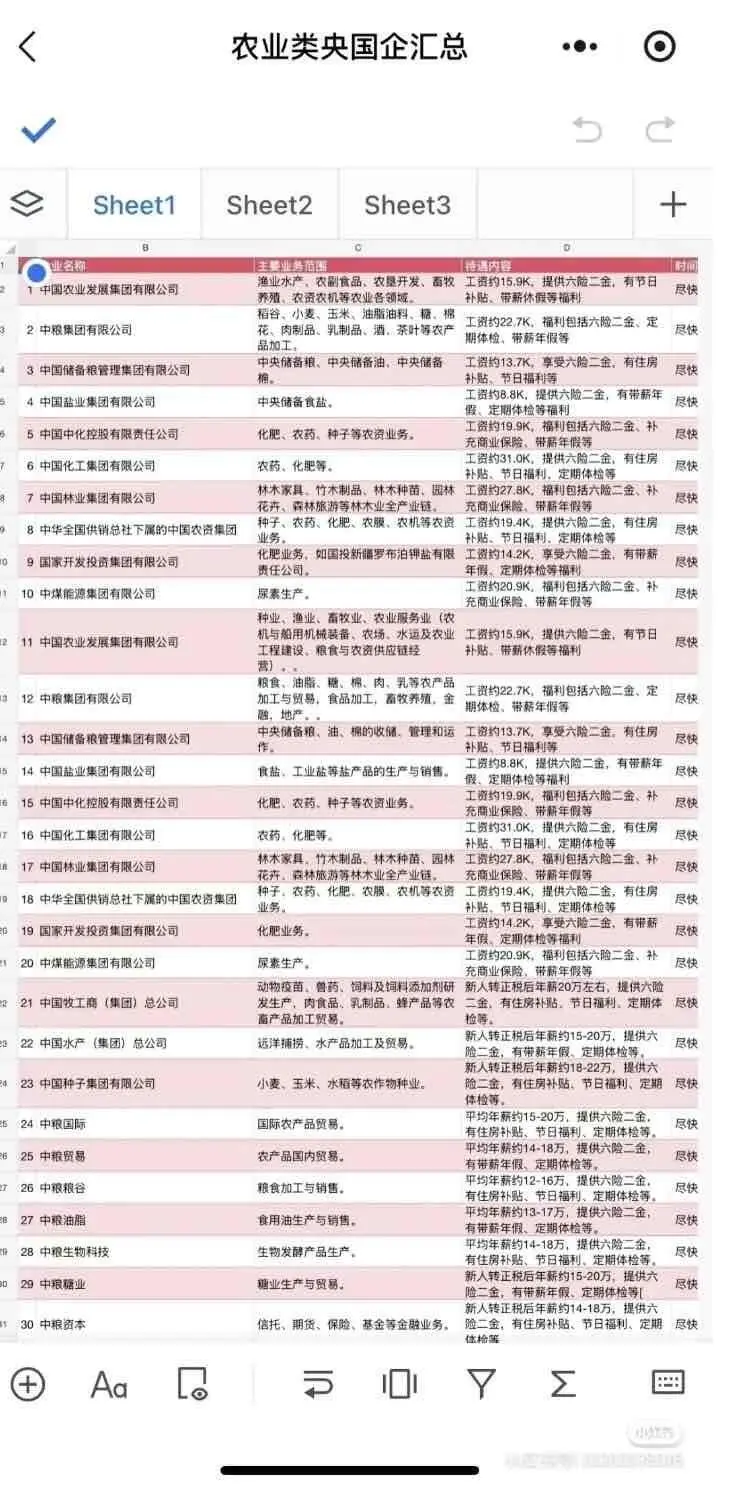 农业类春招捡漏央国企农业类