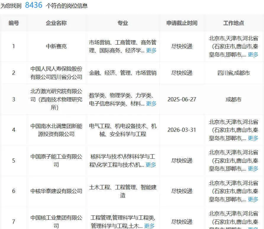 7.1成都国企,不是补录是急招啊!